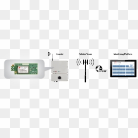 Cellular Communication Options Image - Electronics, HD Png Download - cell tower png
