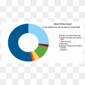 Picture - Circle, HD Png Download - meth png