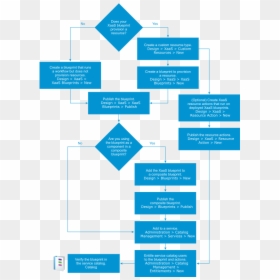 Xaas Workflow Diagram - Process Of Creating A Clone Blueprint, HD Png Download - blueprints png