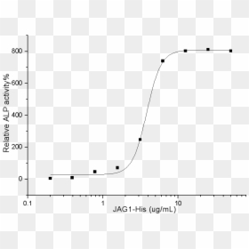 Human Jagged 1 Protein - Plot, HD Png Download - jagged line png