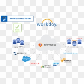 C09 Workday Connector V2 - Amazon Web Services, HD Png Download - workday logo png