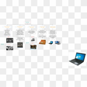 Netbook, HD Png Download - computador png