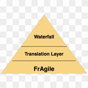 Triangle, HD Png Download - fragile png
