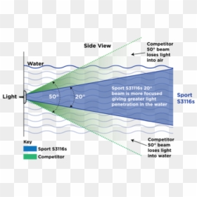 Diagram, HD Png Download - light beam png