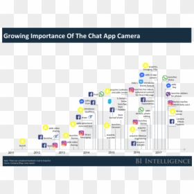 Facebook, Snapchat Are Battling For The Smartphone - Snapchat Numbers Facebook Vs, HD Png Download - snapchat icon png