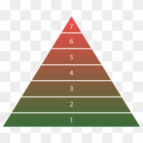 Marketplace Supply And Demand, HD Png Download - pyramid png
