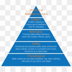 Mental Health Triangle Of Care, HD Png Download - pyramid png