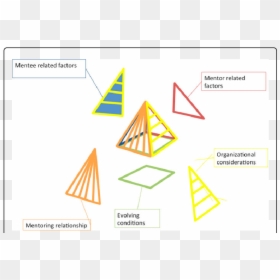 Triangle, HD Png Download - pyramid png