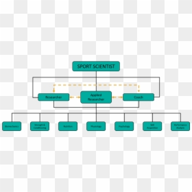 Diagram, HD Png Download - science png