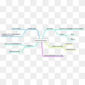 Diagram, HD Png Download - science png