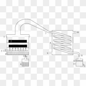 Essential Oil Distillation Scheme, HD Png Download - water steam png