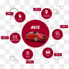 Avis Infographics How To Book Online - Avis Rent A Car, HD Png Download - avis logo png
