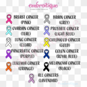 All Types Of Cancer Awareness, HD Png Download - lung cancer ribbon png