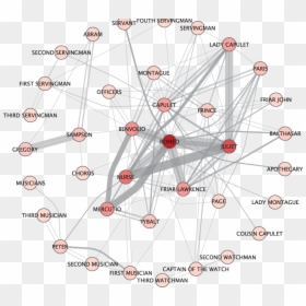 Network Analysis Romeo And Juliet, HD Png Download - romeo and juliet png