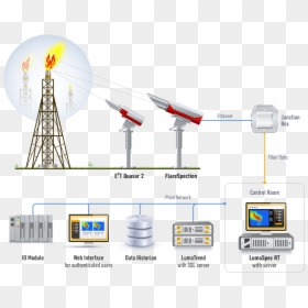 Flare Monitoring - Desenho De Flare Petroquimica, HD Png Download - camera flare png