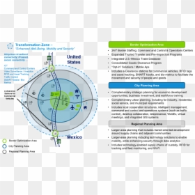 Cross Border Connected Cities Concept Involves Four - Circle, HD Png Download - technology border png