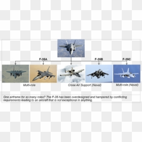 Replacement - F22 Restart, HD Png Download - f-35 png