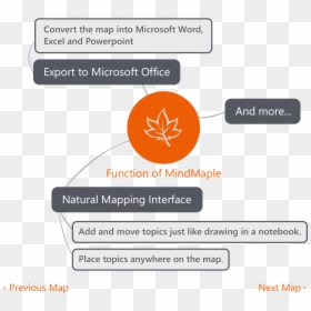 Icon Sub 3 - Microsoft Mindmaple, HD Png Download - mind icon png