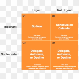 Urgent And Important Examples, HD Png Download - time management png