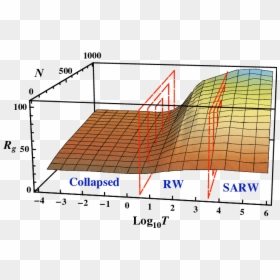 Diagram, HD Png Download - vertical lines png