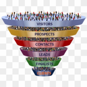 Visitor Prospects Contacts Leads, HD Png Download - sales funnel png
