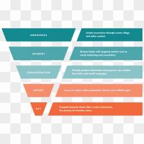 Conversion Funnel, HD Png Download - sales funnel png