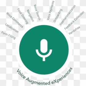 Google, HD Png Download - voice icon png