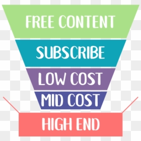 Sales Funnel - Graphic Design, HD Png Download - sales funnel png
