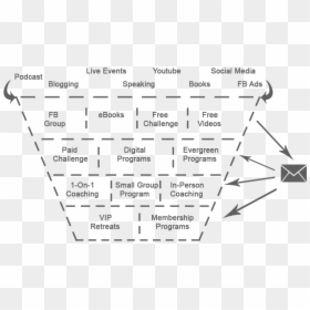 Example Of Sales Funnel For Health And Wellness Entrepreneurs, HD Png Download - sales funnel png