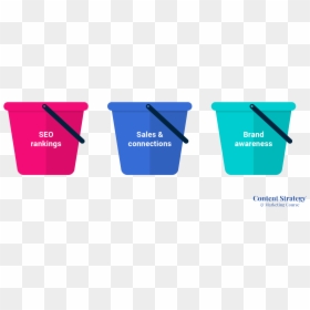 Use My Three-bucket Topic Strategy For Topic Ideas, HD Png Download - sales funnel png