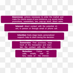 Lilac, HD Png Download - sales funnel png