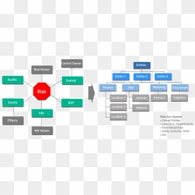 Diagram, HD Png Download - risk icon png