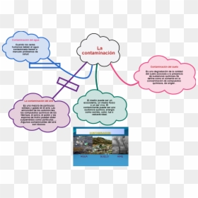 Diagram, HD Png Download - menudo png