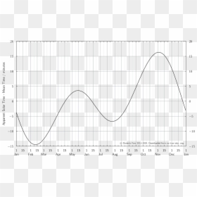 Plot, HD Png Download - math equation png