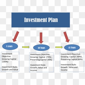Transparent Objective Png - Investment Objectives Growth Vs Income, Png Download - objective png