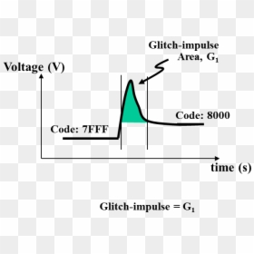 Diagram, HD Png Download - glitch png