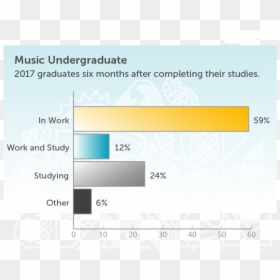 2017 Graduates Six Months After Completing Their Studies - Soas Careers Employment Rates, HD Png Download - graduates png