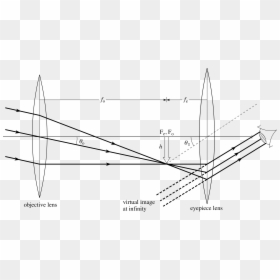 Pplato Flap Phys Optical - Ray Diagram Refracting Telescope, HD Png Download - light reflection png