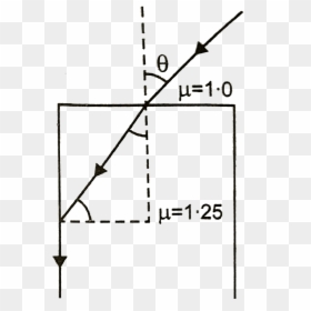 Find Angle Of Ic, HD Png Download - light reflection png