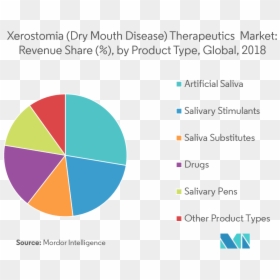 Dry Mouth Market, HD Png Download - saliva png