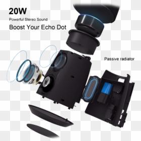 Camera Lens, HD Png Download - echo dot png