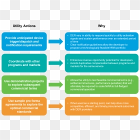 Myers Briggs Type Indicator , Png Download - Parallel, Transparent Png - nwa png