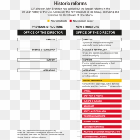 Screenshot, HD Png Download - cia png
