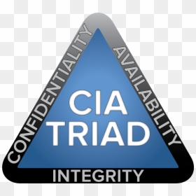 Sign, HD Png Download - cia png