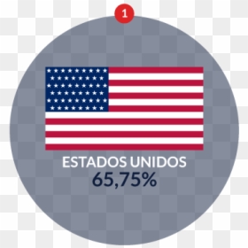 Flag Of The United States, HD Png Download - estados unidos png