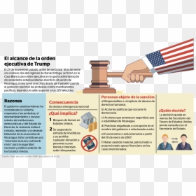 Chess, HD Png Download - estados unidos png