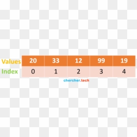 Number, HD Png Download - java.png