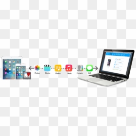 How To Transfer Files From Pc To Ipad - Transfer Files From Laptop To Ipad, HD Png Download - leptop png