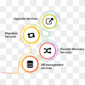 Database Upgrade Services, HD Png Download - oracle database png