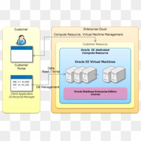 - - / - - / Images/image119 - Oracle Db Enterprise Edition License, HD Png Download - oracle database png